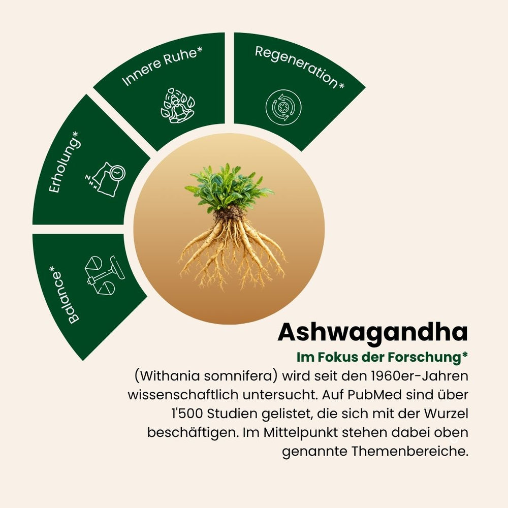 Ashwagandha