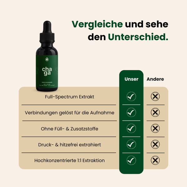 Chaga